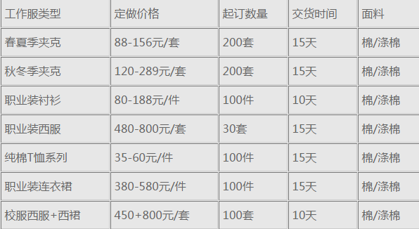 職業(yè)裝定制報價單