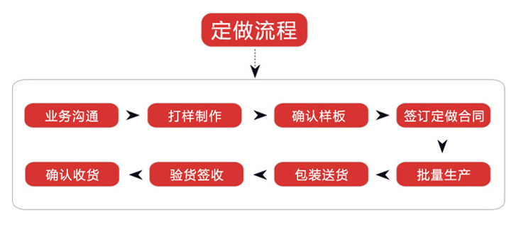 工服定做廠家流程